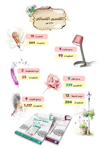 التقرير السنوي لمكتب جاليات الربوة 1437