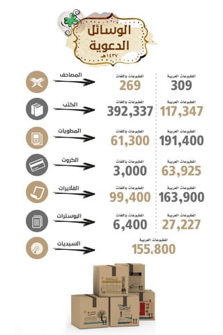 التقرير السنوي لمكتب جاليات الربوة 1437
