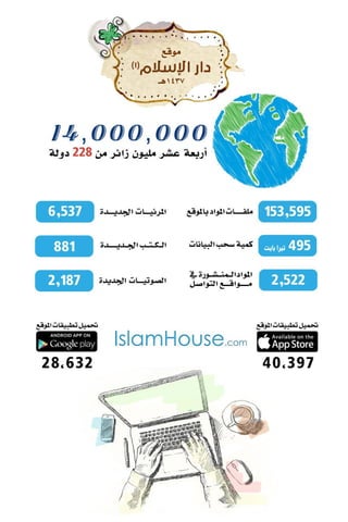 التقرير السنوي لمكتب جاليات الربوة 1437