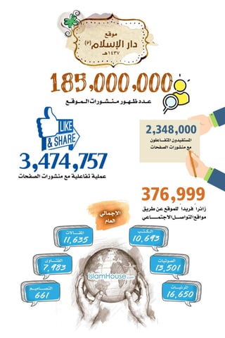 التقرير السنوي لمكتب جاليات الربوة 1437