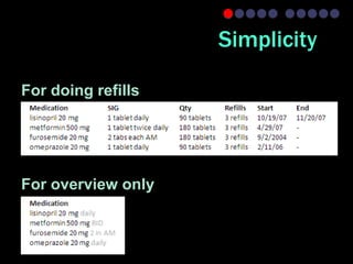 Simplicity

For doing refills




For overview only
 