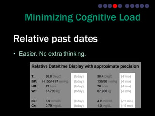 Minimizing Cognitive Load

Relative past dates
• Easier. No extra thinking.
 