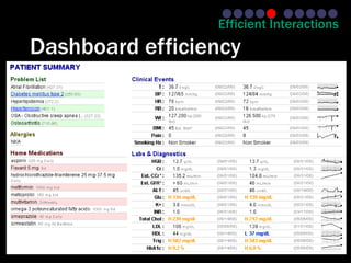 Efficient Interactions
Dashboard efficiency
 
