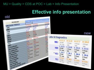 MU > Quality > CDS at POC > Lab > Info Presentation

                   Effective info presentation
 old



                                                      new
 