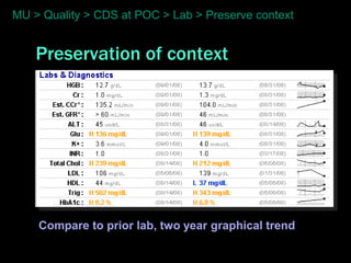 MU > Quality > CDS at POC > Lab > Preserve context


    Preservation of context




    Compare to prior lab, two year graphical trend
 