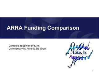 ARRA Funding Comparison Compiled at EpiVax by K.W. Commentary by Anne S. De Groot 