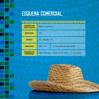 EsQuEmA CoMeRcIaL
PERÍODO DE
VEICULAÇÃO
MERCADO
Maio e Junho/15
CE1
AS / ABCDE / 4+
GRP 414 27 MILHÕES DE IMPACTOS
108 inserções, sendo 31 em maio e 77 em junho
TARGET
PREVISÃO
NÚMERO DE
INSERÇÕES
 
