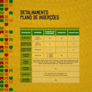 DeTaLhAmEnTo
PlAnO De InSeRÇÕEs
DESCRIÇÃO PERÍODO
NÚMERO DE
INSERÇÕES
DURAÇÃO ASSINATURAS
VINHETAS DE
BLOCO - DSTQ
CHAMADAS Maio e
Junho/15
45” 5”
Maio e
Junho/15
- 5”
Junho/15 - 5”
Junho/15
02
04
45'', sendo 25'' de mensagem e 5''
de assinatura de cada patrocinador
Globo Rural, Mais Você, CETV 1ª Edição, Vídeo Show, Sessão da Tarde,
Vale a Pena Ver de Novo, Novela I, Novela III, Se Liga, Cine Fã-Clube,
Show de Domingo Vespertino, Temperatura Máxima
92
4
5
3 – MAVO
2 – LIGA
2 – DSTQ
-30”
VINHETAS DE
BLOCO - PVT1
MÍDIA DE
APOIO
MÍDIA
BÁSICA
NÚMERO
DE VTS
DURAÇÃO
NÚMERO
DE COTAS
 