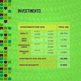 InVeStImEnTo
-
-
-
TOTAL (R$)
CROSS
MÍDIA
MÍDIA TV
Mai/2015 Jun/2015
32.405 74.299 106.704
13.364
30.000
12.000
162.068
15 DFM
PROMOCIONAL
/ARENA
PRODUÇÃO
/VT
Mai/2015 Jun/2015
13.364
Mai/2015 Jun/2015
Mai/2015 Jun/2015
30.000
12.000
PRAZO DE PAGAMENTO
INVESTIMENTO TOTAL POR COTA
INVESTIMENTO POR COTA
 