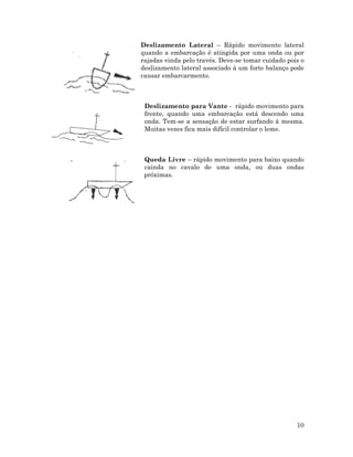 Deslizam
quando
rajadas v
deslizam
causar e
Desliza
frente,
onda. T
Muitas
Queda
cainda
próxim
mento Lat
a embarcaç
vinda pelo t
mento latera
embarcarme
amento pa
quando um
Tem-se a se
s vezes fica m
a Livre – rá
no cavalo
as.
teral – Rá
ção é atingi
través. Deve
al associado
ento.
ara Vante -
ma embarca
ensação de e
mais difícil
ápido movim
de uma
ápido movim
da por uma
e-se tomar c
à um forte
mento later
a onda ou p
cuidado pois
balanço po
ral
por
s o
ode
- rápido mo
o
ação está d
o
estar surfan
vimento pa
d
controlar o
escendo um
ndo à mesm
l me.
mento para
onda, ou
e
baixo qua
ara
ma
ma.
n
duas ond
ndo
das
10
 