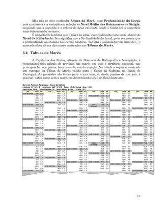 Mas não se deve confundir Altura da Maré, com Profundidade do Local,
pois a primeira é a variação em relação ao Nível Médio das Baixamares de Sizígia,
enquanto que a segunda é a coluna de água existente desde o fundo até a superfície
num determinado instante.
É importante lembrar que o nível da água, eventualmente pode estar abaixo do
Nível de Referência. Isto significa que a Profundidade do Local, pode ser menor que
a profundidade assinalada nas cartas náuticas. Tal fato é assinalado com sinal de ( - )
antecedendo a altura das marés mostradas nas Tábuas de Marés.
3.2 Tábuas de Marés
A Capitania dos Portos, através da Diretoria de Hidrografia e Navegação, é
responsável pelo cálculo de previsão das marés em todo o território nacional, nas
principais baías e portos, bem como de sua divulgação. Na tabela a seguir é mostrado
um exemplo da Tábua de Marés válida para o Canal da Galheta, na Baída de
Paranguá. As previsões são feitas para o ano todo, e, desde janeiro de um ano, é
possível saber como será a maré, em determiando local, no final deste ano.
Barra do Porto de Paranaguá - Canal da Galheta
Latitude: 25º 34' 4 S Longitude: 048º 19'0 W Fuso: + 0-3,0 horas Ano: 1999
Instituição: DHN Componentes: 29 Nível Médio: 0,84m Carta: 1821
Dia Hora Alt. Dia Hora Alt. Dia Hora Alt. Dia Hora Alt. Dia Hora Alt. Dia Hora Alt.
TER 06/07/99 206 0.9 1106 1.3 945 1.2 2024 0.5 1047 1.2 1051 1.3
506 0.6 1521 0.7 1756 0.6 TER 24/08/99 141 1.4 1853 0.5 1939 0.5
906 1.2 1738 0.8 2217 1.0 704 0.0 2309 1.0 TER 21/09/99 45 1.3
1613 0.5 2023 0.7 SEX 06/08/99 600 0.5 1308 1.6 DOM 05/09/99 632 0.4 606 0.1
2108 1.2 SAB 24/07/99 53 1.2 1100 1.3 2041 0.5 1200 1.3 1154 1.5
QUA 07/07/99 109 0.8 553 0.3 1854 0.5 QUA
25/08/99
209 1.4 1928 0.5 1953 0.4
238 0.8 1156 1.4 2334 1.1 739 0.0 2356 1.2 QUA 22/09/99 109 1.4
543 0.5 1651 0.7 SAB 07/08/99 643 0.4 1349 1.7 SEG 06/09/99 719 0.3 647 0.0
1011 1.3 1811 0.7 1208 1.4 1900 0.5 1249 1.5 1245 1.6
1738 0.5 2043 0.6 1943 0.5 2043 0.5 2000 0.5 2011 0.4
2243 1.2 DOM 25/07/99 132 1.3 DOM 08/08/99 17 1.2 QUI 26/08/99 241 1.5 TER 07/09/99 34 1.3 QUI 23/09/99 138 1.5
QUI 08/07/99 613 0.4 632 0.2 730 0.3 819 0.0 808 0.3 726 0.0
1117 1.3 1243 1.5 1304 1.5 1434 1.8 1328 1.6 1330 1.7
1841 0.5 1751 0.6 2021 0.5 1911 0.4 2030 0.5 2036 0.4
2351 1.2 1908 0.6 SEG 09/08/99 54 1.3 SEX 27/08/99 317 1.5 QUA 08/09/99 109 1.4 SEX 24/09/99 211 1.6
SEX 09/07/99 654 0.4 2049 0.6 823 0.3 843 0.0 651 0.4 756 0.0
1219 1.4 SEG 26/07/99 206 1.3 1351 1.6 1517 1.8 858 0.2 1415 1.7
1941 0.4 713 0.1 2056 0.5 1945 0.3 1408 1.6 1902 0.3
SAB 10/07/99 38 1.3 1328 1.6 TER 10/08/99 130 1.4 SAB 28/08/99 358 1.5 2026 0.5 SAB 25/09/99 251 1.6
738 0.4 1824 0.5 606 0.3 915 0.1 QUI 09/09/99 147 1.5 821 0.0
1313 1.5 TER 27/07/99 238 1.4 717 0.4 1554 1.7 619 0.3 1451 1.7
2034 0.4 753 0.0 913 0.3 2011 0.2 800 0.4 1921 0.2
DOM 11/07/99 115 1.3 1413 1.7 1434 1.6 DOM
29/08/99
445 1.5 945 0.3 DOM 26/09/99 336 1.6
602 0.3 1900 0.4 2126 0.5 934 0.2 1449 1.7 838 0.1
702 0.4 QUA 28/07/99 308 1.4 QUA 11/08/99 209 1.4 1638 1.6 1917 0.4 1532 1.6
830 0.3 832 0.0 638 0.3 2053 0.2 SEX 10/09/99 230 1.5 1956 0.2
1404 1.6 1451 1.7 817 0.4 SEG 30/08/99 530 1.4 700 0.2 SEG 27/09/99 417 1.6
2113 0.5 1924 0.4 1002 0.3 958 0.3 900 0.4 900 0.2
SEG 12/07/99 149 1.4 QUI 29/07/99 345 1.4 1511 1.7 1719 1.4 1013 0.3 1613 1.5
613 0.3 917 0.0 1936 0.5 2123 0.3 1526 1.6 2023 0.1
804 0.4 1536 1.8 QUI 12/08/99 249 1.4 TER 31/08/99 611 1.4 1941 0.3 TER 28/09/99 504 1.5
928 0.3 2002 0.3 709 0.2 1021 0.4 SAB 11/09/99 315 1.5 919 0.3
1453 1.6 SEX 30/07/99 424 1.4 909 0.4 1802 1.2 736 0.2 1653 1.3
2151 0.6 943 0.1 1051 0.3 2202 0.4 1045 0.4 2100 0.2
TER 13/07/99 226 1.4 1621 1.7 1554 1.7 1604 1.6 QUA 29/09/99 556 1.4
13
 