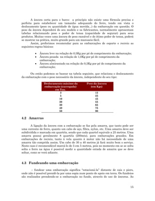 15
A âncora certa para o barco: a princípio não existe uma fórmula precisa e
perfeita para estabelecer um tamanho adequando do ferro, tendo em vista o
deslocamento (peso ou quantidade de água movida...) da embarcação em questão. O
peso da âncora dependerá do seu modelo e os fabricantes, normalmente apresentam
tabelas relacionando peso e poder de tensa (capacidade de segurar) para seus
produtos. Muitas vezes uma âncora de peso razoável e de ótimo poder de tensa, poderá
se mostrar na prática, muito grande para um manuseio fácil.
Assim, preferimos recomendar para as embarcações de esporte e recreio as
seguintes regras básicas:
• Âncora leve na relação de 0,5Kg por pé de comprimento da embarcação;
• Âncora pesada na relação de 1,0Kg por pé de comprimento da
embarcação;
• Âncora almirantado na relação de 0,3Kg por pé de comprimento da
embarcação;
Ou então podemos se basear na tabela seguinte, que relaciona o deslocamento
da embarcação com o peso necessário da âncora, independente do seu tipo:
Deslocamento máximo da
embarcação (carregada)
em Ton.
Peso da âncora
(em Kgs)
3 15
5 25
10 45
20 55
30 65
40 75
50 90
4.2 Amarras
A ligação da âncora com a embarcação se faz pela amarra, que tanto pode ser
uma corrente de ferro, quanto um cabo de aço, fibra, nylon, etc. Uma amarra deve ser
subdividida e marcada em quartéis, sendo que cada quartel equivale a 25 metros. Uma
amarra possui geralmente 8 quartéis (200mts), para embarcações grandes. Em
embarcações de recreio, tanto à vela quanto à motor não há necessidade de uma
amarra tão comprida assim. Um cabo de 30 a 40 metros já fará muito bem o serviço.
Neste caso é recomendável marcá-lo de 5 em 5 metros, pois no momento em se se solta
solta o ferro na água é possivel medir a quantidade extada de amarra que se deve
soltar, como se verá adiante.
4.3 Fundeando uma embarcação
– fundear uma embarcação significa “estacioná-la” distante de cais e piers,
onde não é possível prendê-la por uma espia num ponto de apoio em terra. Os fundeios
são realizados prendendo-se a embarcação no fundo, através do uso de âncoras. Ao
 