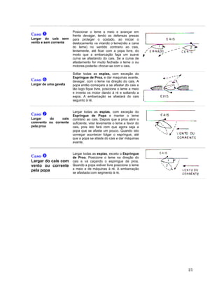 Caso
Largar do cais sem
vento e sem corrente
Posicionar o leme a meio e avançar em
frente devagar, tendo as defensas presas
para proteger o costado. ao iniciar o
deslocamento va virando o leme(não a cana
do leme) no sentido contrario ao cais,
lentamente, até ficar com a popa livre, do
modo que a embarcação faça um suave
curva se afastando do cais. Se a curva de
afastamento for muito fechada o leme o ou
motores poderão chocar-se com o cais.
Caso
Largar de uma gaveta
Soltar todas as espias, com exceção do
Espringue de Proa, e dar maquinas avante,
devagar, com o leme na direção do cais. A
popa então começara a se afastar do cais e
tão logo fique livre, posicione o leme a meio
e inverta os motor dando à ré e soltando a
espia. A embarcação se afastará do cais
seguinto à ré.
Caso
Largar do cais
comvento ou corrente
pela proa
Largar todas as espias, com exceção do
Espringue de Popa e manter o leme
contrário ao cais. Depois que a proa abrir o
suficiente, virar levemente o leme a favor do
cais, pois isto fará com que agora seja a
popa que se afaste um pouco. Quando isto
começar acontecer folgar o espringue, até
que a popa se afaste do cais e dar máquinas
avante.
Caso
Largar do cais com
vento ou corrente
pela popa
Largar todas as espias, exceto o Espringue
de Proa. Posicione o leme na direção do
cais e vá caçando o espirngue de proa.
Quando a popa estiver livre posicione o leme
a meio e de máquinas à ré. A embarcação
se afastada com segmento à ré.
21
 
