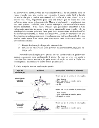 manobrar que a outra, devido as suas características. Se uma lancha está em
rumo cruzado com um veleiro, por exemplo, é muito mais fácil a lancha
manobrar do que o veleiro, que necessitará, conforme o caso, mudar toda a
posição das velas, requerendo para isso um tempo que as vezes não será
suficiente para evitar o abalroamento. Mas se a lancha estiver sinalizando que
está sem governo, à deriva, com o motor estragado, então o veleiro é quem
deverá manobrar. Uma outra situação que poderemos encontrar é uma
embarcação engajada na pesca e que esteja arrastando uma grande rede, ou
içando gaiolas com os guinchos. Bem, para estas embarcações será muito díficil
manobrar rapidamente, as vezes até impossível. Assim, no momento em que
detectamos que estamos em rumo cruzado com uma outra embarcação devemos
avaliar basicamente duas coisas para saber quem deve manobrar e quem tem
preferência no rumo:
1ª - Tipo de Embarcação (Propulsão e tamanho) e
2º - Situação da embarcação (sem governo, manobra restrita, engajada na
pesca, etc).
Por mais que situação geral preveja que os veleiros tenham preferência
quando encontram uma embarcação à motor, há que se levar em conta o
tamanho desta outra embarcação, pois, numa situação extrema e óbvia, um
veleiro jámais deverá ficar à frente de um grande navio.
A tabela a seguir resume as situações gerais.
Tipo de
Embarcação
Exemplo Privilégio no momento da manobra
Embarcação de
propulsão
Mecânica
Devem ficar fora do caminho de embarcações:
1. Sem Governo
2. Com capacidade de manobra restrita
3. Engajada na pesca
4. A vela
Embarcação
à Vela
Devem ficar fora do caminho de embarcações:
1. Sem Governo
2. Com capacidade de manobra restrita
3. Engajada na pesca
Embarcação
engajada
na pesca
Devem ficar fora do caminho de embarcações:
1. Sem Governo
2. Com capacidade de manobra restrita
38
 