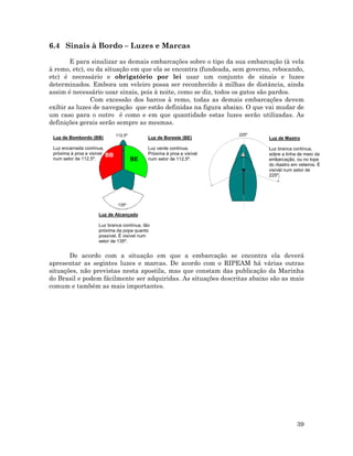 6.4 Sinais à Bordo – Luzes e Marcas
E para sinalizar as demais embarcações sobre o tipo da sua embarcação (à vela
à remo, etc), ou da situação em que ela se encontra (fundeada, sem governo, rebocando,
etc) é necessário e obrigatório por lei usar um conjunto de sinais e luzes
determinados. Embora um veleiro possa ser reconhecido à milhas de distância, ainda
assim é necessário usar sinais, pois à noite, como se diz, todos os gatos são pardos.
Com excessão dos barcos à remo, todas as demais embarcações devem
exibir as luzes de navegação que estão definidas na figura abaixo. O que vai mudar de
um caso para o outro é como e em que quantidade estas luzes serão utilizadas. As
definições gerais serão sempre as mesmas.
De acordo com a situação em que a embarcação se encontra ela deverá
apresentar as segintes luzes e marcas. De acordo com o RIPEAM há várias outras
situações, não previstas nesta apostila, mas que constam das publicação da Marinha
do Brasil e podem fácilmente ser adquiridas. As situações descritas abaixo são as mais
comum e também as mais importantes.
39
BB
BE
135º
112,5º
Luz de Alcançado
Luz branca contínua, tão
próxima da popa quanto
possível. É visível num
setor de 135º.
Luz de Boreste (BE)
Luz verde contínua.
Próxima à proa e visível
num setor de 112,5º.
Luz de Bombordo (BB)
Luz encarnada contínua,
próxima à proa e visível
num setor de 112,5º.
225º
Luz de Mastro
Luz branca contínua,
sobre a linha de meio da
embarcação, ou no tope
do mastro em veleiros. É
visível num setor de
225º.
 