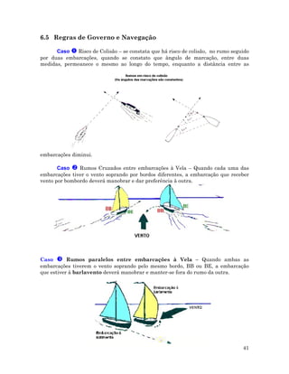 6.5 Regras de Governo e Navegação
Caso Risco de Colisão – se constata que há risco de colisão, no rumo seguido
por duas embarcações, quando se constato que ângulo de marcação, entre duas
medidas, permeanece o mesmo ao longo do tempo, enquanto a distância entre as
embarcações diminui.
41
vento por bombordo deverá manobrar e dar preferência à outra.
aso Rumos paralelos entre embarcações à Vela – Quando ambas as
Caso Rumos Cruzados entre embarcações à Vela – Quando cada uma das
embarcações tiver o vento soprando por bordos diferentes, a embarcação que receber
C
embarcações tiverem o vento soprando pelo mesmo bordo, BB ou BE, a embarcação
que estiver à barlavento deverá manobrar e manter-se fora do rumo da outra.
 