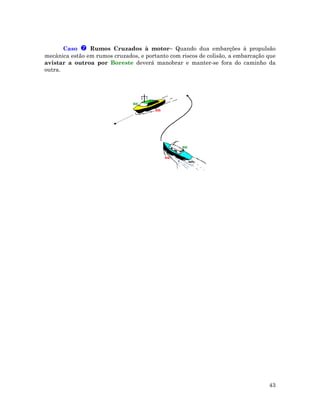 Caso Rumos Cruzados à motor– Quando dua embarções à propulsão
mecânica estão em rumos cruzados, e portanto com riscos de colisão, a embarcação que
avistar a outroa por Boreste deverá manobrar e manter-se fora do caminho da
outra.
43
 