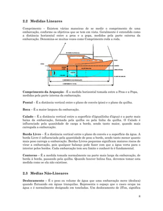 2.2 Medidas Lineares
Comprimento – Existem várias maneiras de se medir o comprimento de uma
embarcação, conforme os objetivos que se tem em vista. Geralmente é entendido como
a distância horizontal entre a proa e a popa, medidos pela parte externa da
embarcação. Denomina-se muitas vezes como Comprimento roda a roda.
Comprimento da Arqueção - É a medida horizontal tomada entre a Proa e a Popa,
medidas pela parte interna da embarcação.
Pontal – É a distância vertical entre o plano de convés (piso) e o plano da quilha.
Boca – É a maior largura da embarcação.
Calado – É a distância vertical entre a superfície d’água(linha d’água) e a parte mais
baixa da embarcação, formada pela quilha ou pela linha da quilha. O Calado é
influenciado pela quanitdade de carga a bordo, sendo tanto maior, quando mais
carregada a embarcação.
Borda Livre – É a distância vertical entre o plano do convés e a superfície da água. A
borda Livre é influenciada pela quantidade de peso a bordo, sendo tanto menor quanto
mais peso carrega a embarcação. Bordas Livres pequenas significam maiores riscos de
virar a embarcação, pois qualquer balanço pode fazer com que a água verta para o
interior pelos bordos. Cada embarcação tem seu limite e conhecê-lo é fundamental.
Contorno – É a medida tomada normalmente na parte mais larga da embarcação, de
borda à borda, passando pela quilha. Quando houver bolina fixa, devemos tomar esta
medida como se ela não existisse.
2.3 Medias Não-Lineares
Deslocamento – É o peso ou volume de água que uma embarcação move (desloca)
quando flutuando em águas tranquilas. Representa o espaço que o casco ocupa na
água e é normalmente designado em toneladas. Um deslocamento de 2Ton, significa
8
 