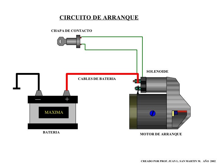 Terminal 50 del solenoide