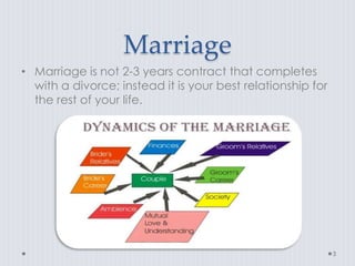 Marriage 
• Marriage is not 2-3 years contract that completes 
with a divorce; instead it is your best relationship for 
t...