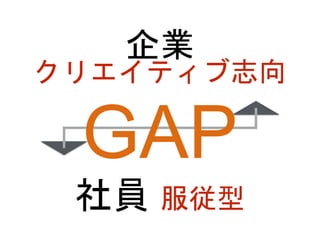 企業
クリエイティブ志向
社員 服従型
 