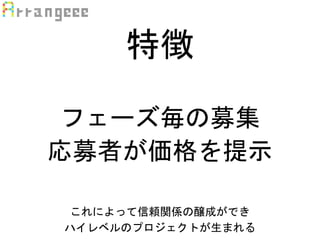 特徴
フェーズ毎の募集
応募者が価格を提示
これによって信頼関係の醸成ができ
ハイレベルのプロジェクトが生まれる
 