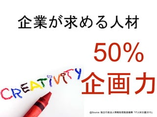 50%
企画力
企業が求める人材
@Source: 独立行政法人情報処理推進機構「IT人材白書2015」
 