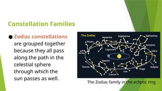 arrangementofstarspositionofconstellations-week5-230228205653-bd36d218.pptx