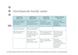 Doorlopende leerlijn water




IVN, Veldwerk Nederland & SME Advies. (2006) “WIE WEET WANNEER WAT VAN WATER” Doorlopende leerlijn voor het thema water. Http://www.watereducatie.nl
 