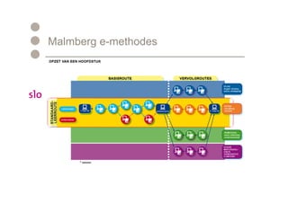 Malmberg e-methodes
 