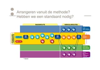 Arrangeren vanuit de methode?
 Hebben we een standaard nodig?




methode


eigen mat
 