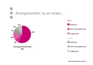 Arrangementen: nu en straks...




                                 www.leermiddelenmonitor.nl
 