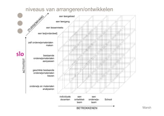 niveaus van arrangeren/ontwikkelen
                                              een leergebied




                             G
                         N
                        VA
                                           een leergang




                     M
                    O
                 S]
                                 een lessenreeks
               D
               IJ
             [T
                         een les[onderdeel]


              zelf onderwijsmaterialen
                               maken



                             bestaande
                    onderwijsmaterialen
ACTIVITEIT




                             aanpassen


                    geschikte bestaande
                     onderwijsmaterialen
                                  kiezen



               onderwijs en materialen
                           analyseren


                                              individuele      een          een
                                               docenten     ontwikkel-   onderwijs-   School
                                                              team         team

                                                               BETROKKENEN                     Marsh
 