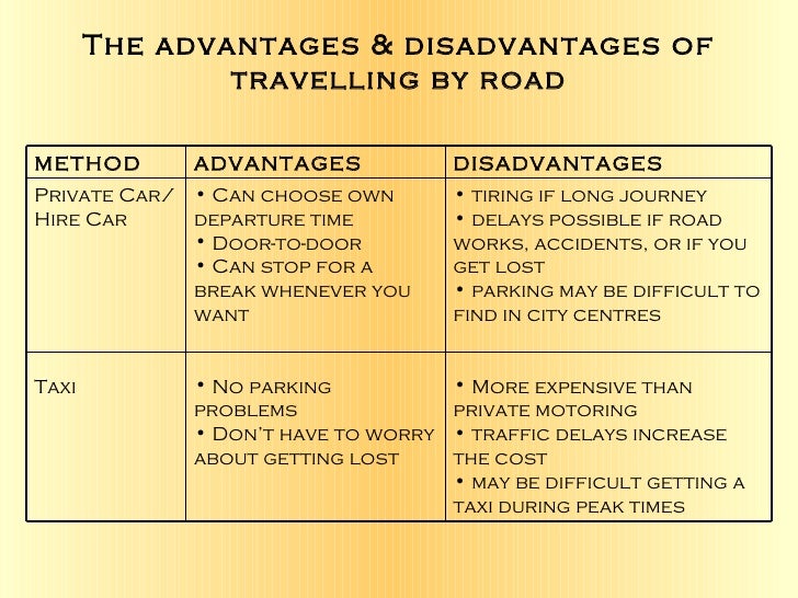 Disadvantages of travelling. Advantages and disadvantages of travelling. Travelling by car advantages and disadvantages. Advantages and disadvantages plane travelling. Advantages and disadvantages of travelling by Air.