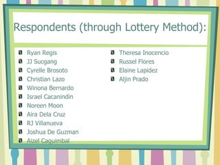 Respondents (through Lottery Method):

  Ryan Regis          Theresa Inocencio
  JJ Sucgang          Russel Flores
  Cyrelle Brosoto     Elaine Lapidez
  Christian Lazo      Aljin Prado
  Winona Bernardo
  Israel Cacanindin
  Noreen Moon
  Aira Dela Cruz
  RJ Villanueva
  Joshua De Guzman
  Aizel Caguimbal
 
