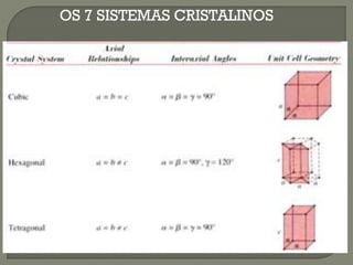 OS 7 SISTEMAS CRISTALINOS
 