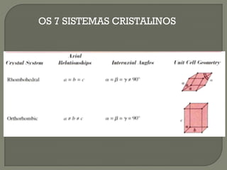 OS 7 SISTEMAS CRISTALINOS
 