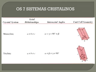 OS 7 SISTEMAS CRISTALINOS
 