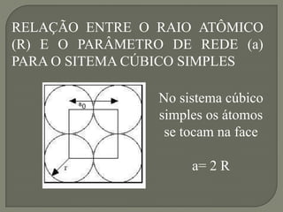 RELAÇÃO ENTRE O RAIO ATÔMICO
(R) E O PARÂMETRO DE REDE (a)
PARA O SITEMA CÚBICO SIMPLES
No sistema cúbico
simples os átomos
se tocam na face
a= 2 R
 
