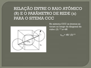 RELAÇÃO ENTRE O RAIO ATÔMICO
(R) E O PARÂMETRO DE REDE (a)
PARA O SITEMA CCC
No sistema CCC os átomos se
tocam ao longo da diagonal do
cubo: (3) 1/2.a=4R
accc= 4R/ (3)1/2
 