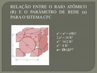 a2 + a2 = (4R)2
2 a2 = 16 R2
a2 = 16/2 R2
a2 = 8 R2
a= 2R (2)1/2
RELAÇÃO ENTRE O RAIO ATÔMICO
(R) E O PARÂMETRO DE REDE (a)
PARA O SITEMA CFC
 