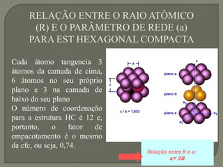 Cada átomo tangencia 3
átomos da camada de cima,
6 átomos no seu próprio
plano e 3 na camada de
baixo do seu plano
O número de coordenação
para a estrutura HC é 12 e,
portanto, o fator de
empacotamento é o mesmo
da cfc, ou seja, 0,74.
Relação entre R e a:
a= 2R
RELAÇÃO ENTRE O RAIO ATÔMICO
(R) E O PARÂMETRO DE REDE (a)
PARA EST HEXAGONAL COMPACTA
 