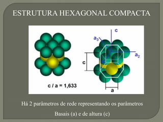 ESTRUTURA HEXAGONAL COMPACTA
Há 2 parâmetros de rede representando os parâmetros
Basais (a) e de altura (c)
 