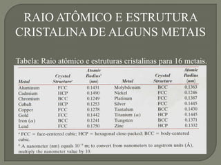 RAIO ATÔMICO E ESTRUTURA
CRISTALINA DE ALGUNS METAIS
Tabela: Raio atômico e estruturas cristalinas para 16 metais.
 
