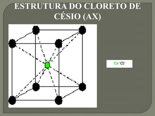 Cs+Cl-
ESTRUTURA DO CLORETO DE
CÉSIO (AX)
 