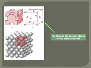 Os átomos são representados
como esferas rígidas
 