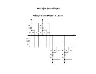 Arranjos Barra Dupla
Arranjo Barra Dupla – 4 Chaves
 