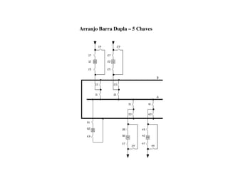 Arranjo Barra Dupla – 5 Chaves
 