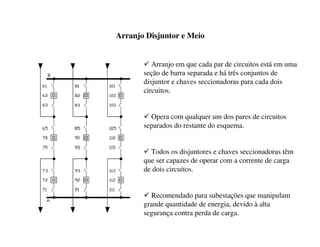 Arranjo Disjuntor e Meio
9 Arranjo em que cada par de circuitos está em uma
seção de barra separada e há três conjuntos de
disjuntor e chaves seccionadoras para cada dois
circuitos.
9 Opera com qualquer um dos pares de circuitos
separados do restante do esquema.
9 Todos os disjuntores e chaves seccionadoras têm
que ser capazes de operar com a corrente de carga
de dois circuitos.
9 Recomendado para subestações que manipulam
grande quantidade de energia, devido à alta
segurança contra perda de carga.
 