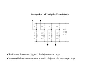 Arranjo Barra Principal e Transferência
9 Facilidades de contorno (bypass) de disjuntores em carga.
9 A necessidade de manutenção de um único disjuntor não interrompe carga.
 